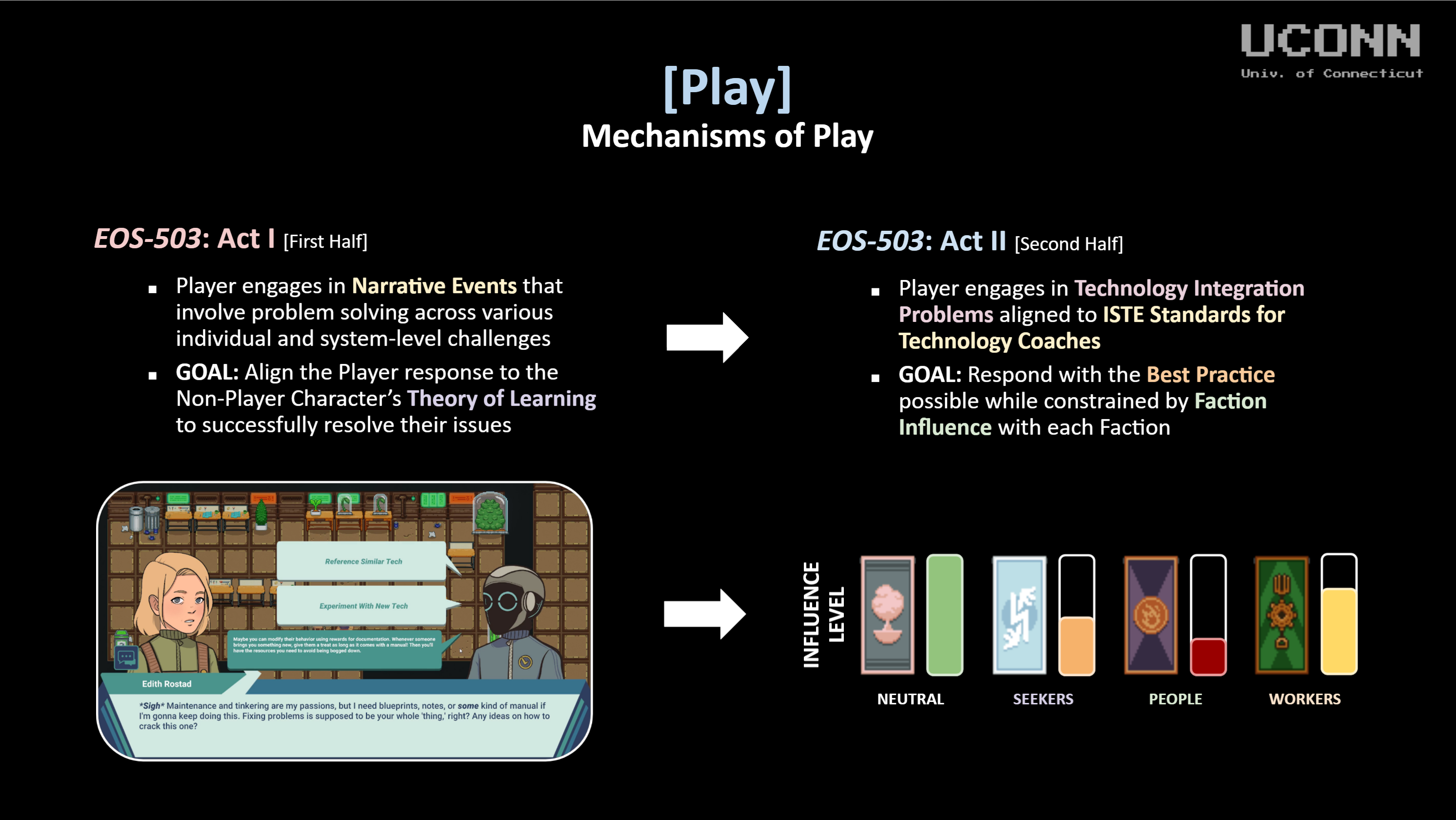 EOS-503 Mechanisms of Play