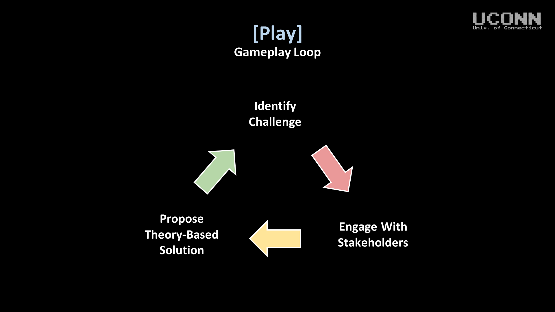 EOS  Loop